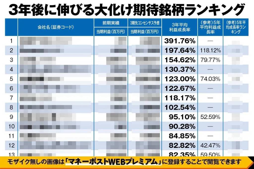 3年後に大化け期待の銘柄トップ100を公開！》資産9億円のかんちさんが