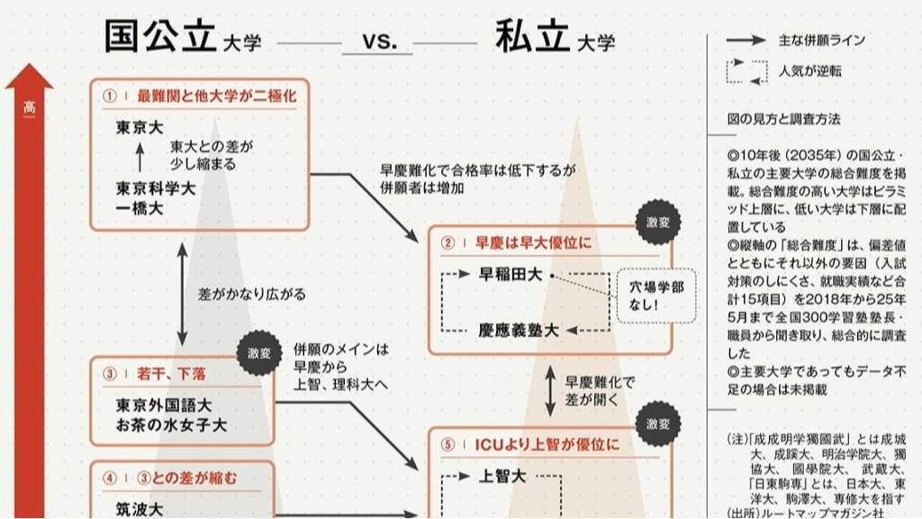 首都圏私大女子大　赤本　1990年代～2003　上智　明治　立教　分売可能 首都圏私大女子大 赤本 1990年代～2003 上智 明治 立教 分売可能