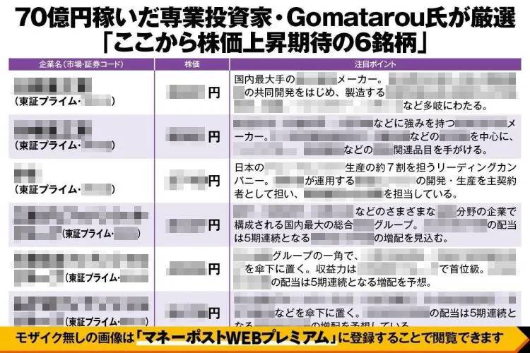 生涯獲得資産70億円超のGomatarouさん厳選の注目6銘柄》中長期の保有で