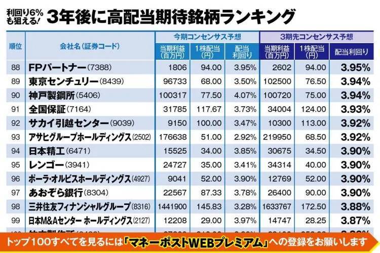 稼ぐ人の株投資億超えの方程式 3 (決算シーズン銘柄選び最前線) シニア億り人”が厳選した13銘柄を大公開】シゲルさん、かんちさん