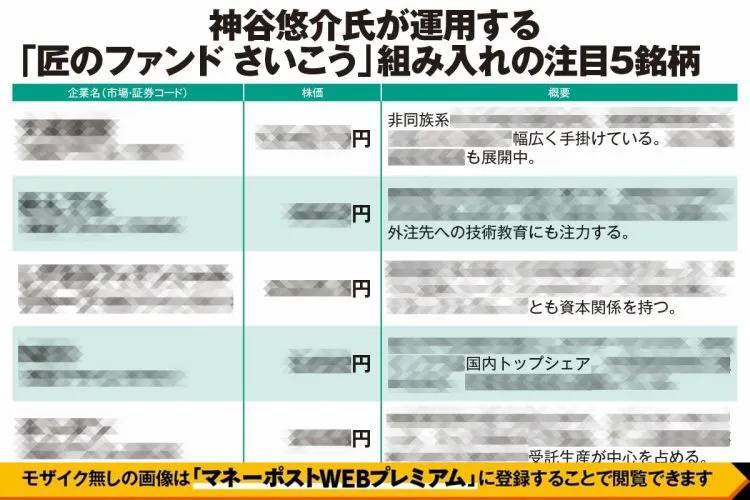 神谷悠介氏が「匠のファンド さいこう」組み入れの注目5銘柄を解説】V
