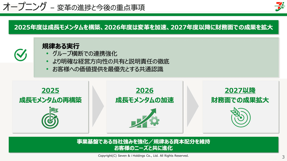 セブン&アイHDはヨークマート売却で純利益が69.2%増！2026年度の戦略は