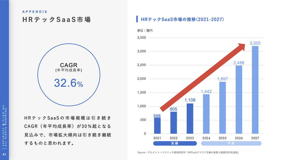 本要約サービス「フライヤー」は3期連続の増益、次に狙う市場とは
